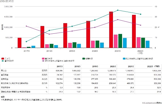 暴落する 任天堂の株価推移や今後の見通し 将来性を徹底解説 買い方 購入方法や配当についても解説 Media Argo メディア アルゴ